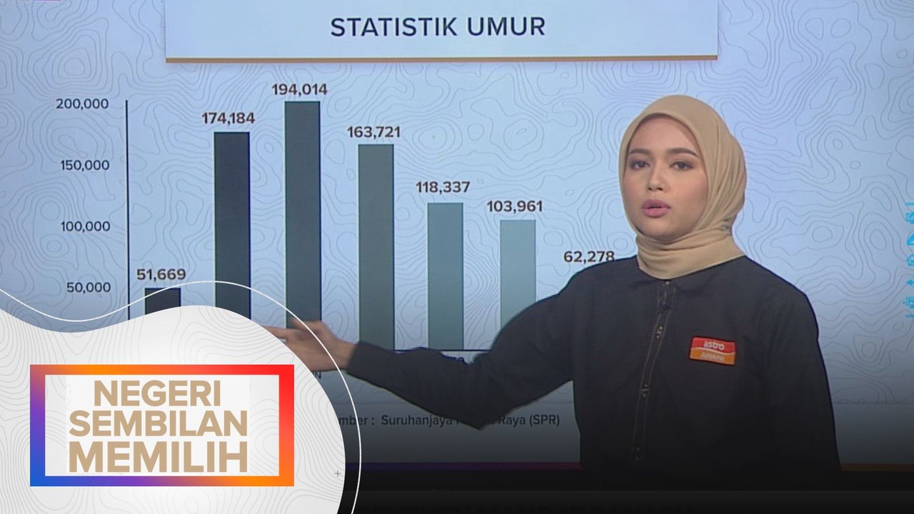 N.Sembilan Memilih: Demografi pengundi Pilihan Raya Negeri (PRN) Negeri Sembilan ke-16