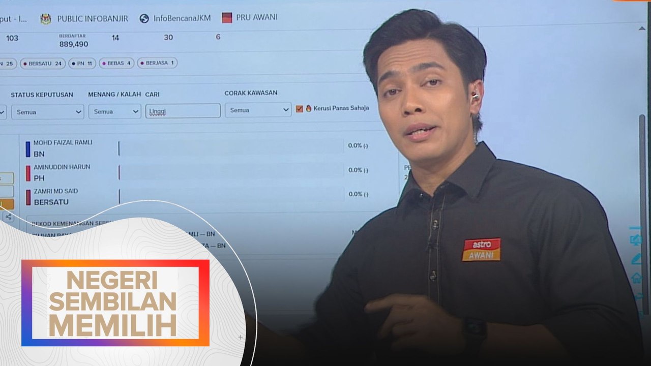 N. Sembilan Memilih: Antara kerusi panas PRN Negeri Sembilan ke-16