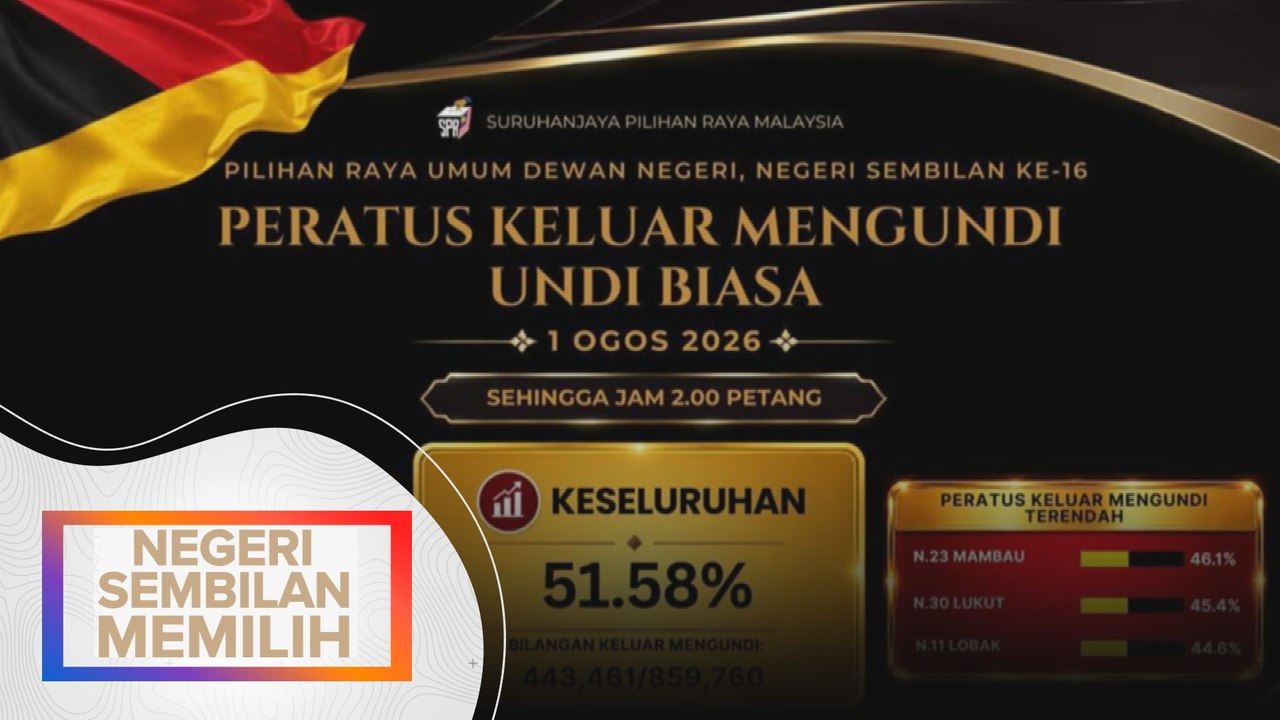 Peratus keluar mengundi setakat 2 petang
