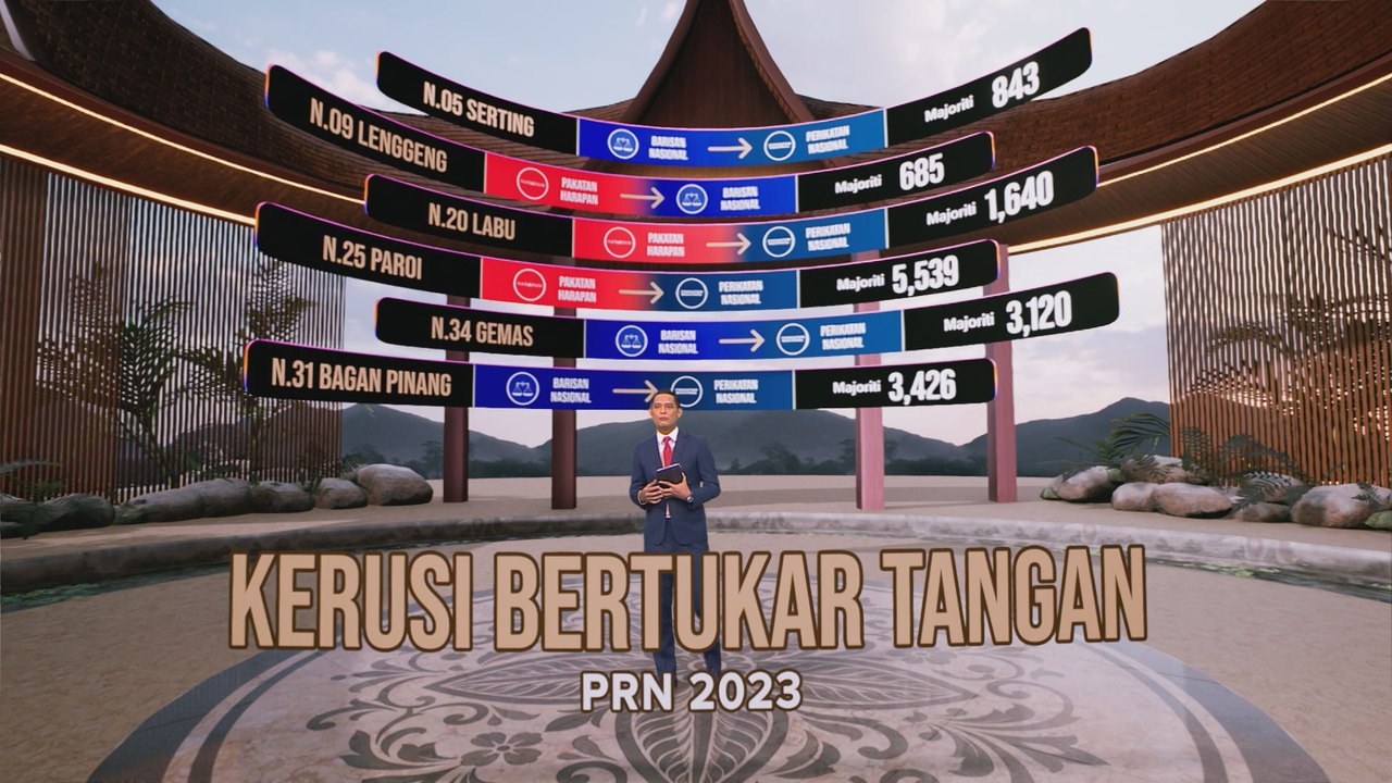 [DATA & STATISTIK] Kerusi bertukar tangan pada PRN Negeri Sembilan 2023
