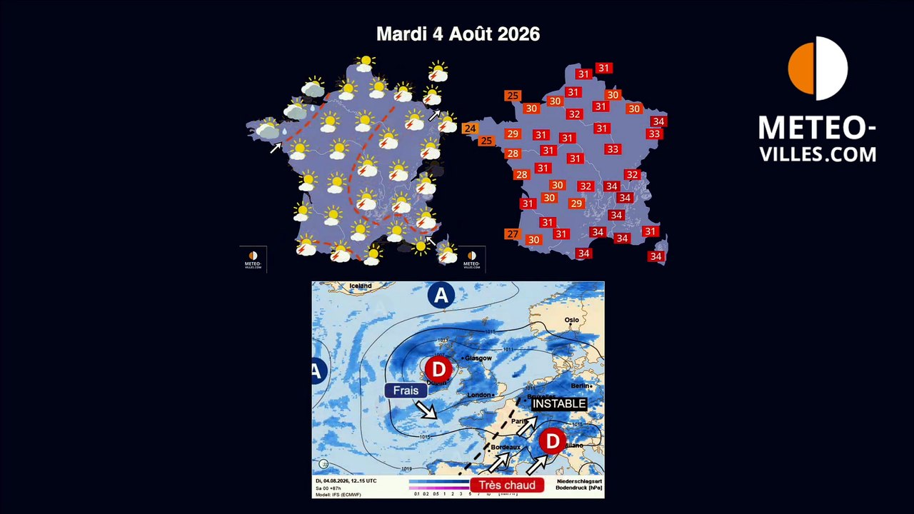 meteo-villes