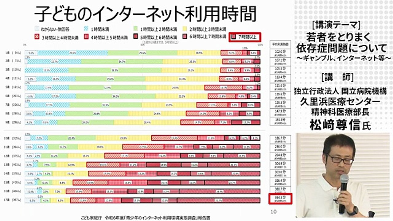 講演１「若者をとりまく依存症問題について～ギャンブル、インターネット等～」