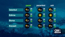 Hava Durumu (02-08-2026)
