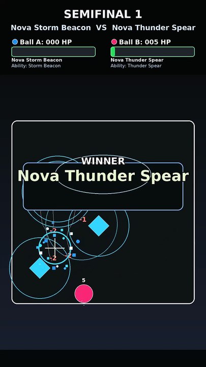 HP Tournament Finals: Nova Thunder Spear vs Cosmo Thunder Spear | Marble Race Showdown | Comet Dome Edition