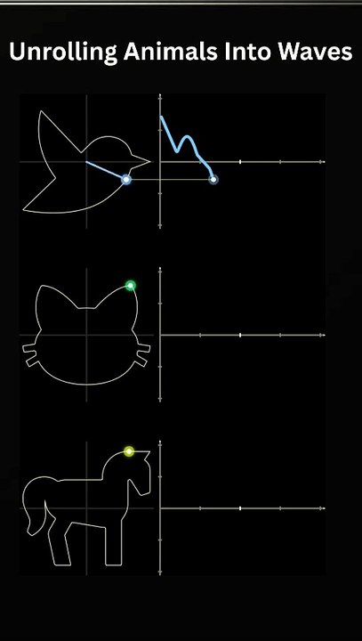 Turning Animals Into Sound Waves 🐦🐱🐴 Which One's Best?