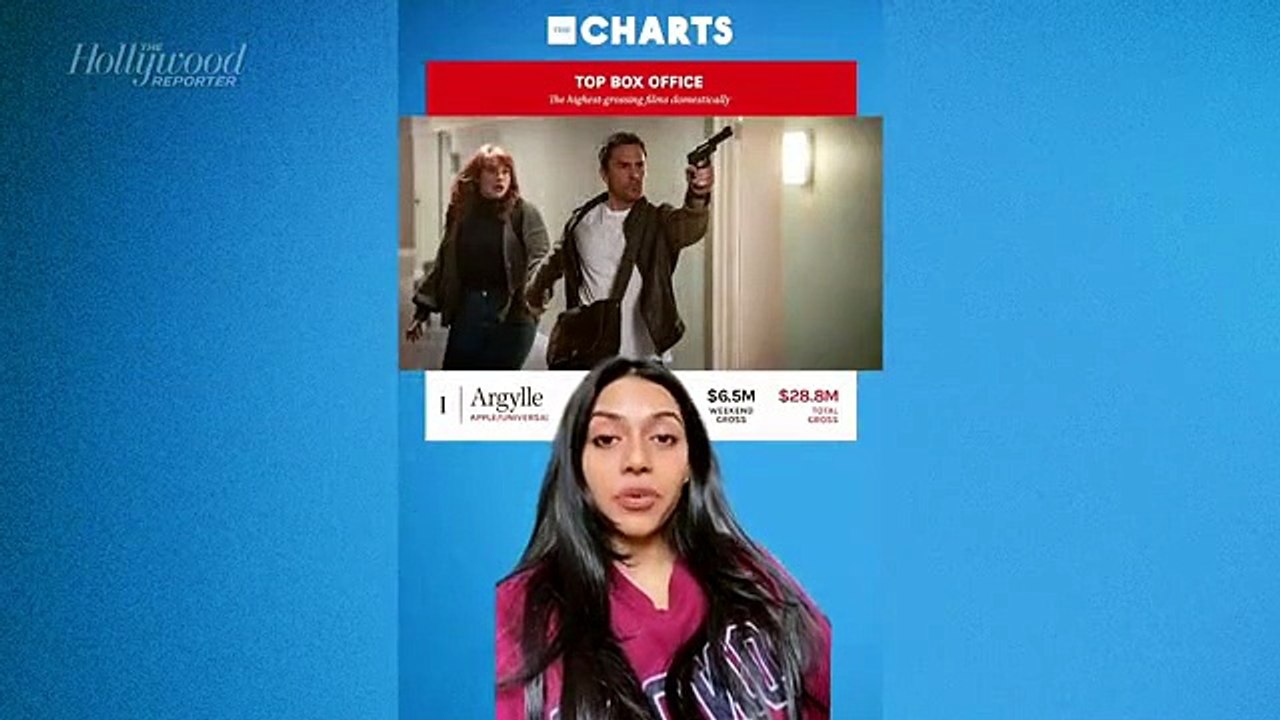 THR Charts: 'Argylle' Holds Top Spot During Super Bowl Weekend | THR Video [Full Movie]