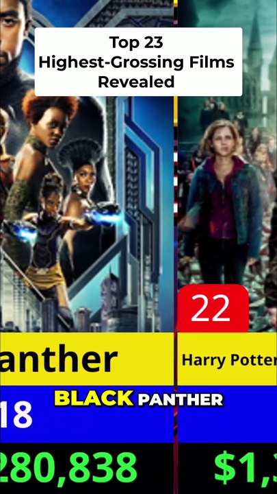 Top 3 Movies_ Black Panther, Harry Potter, Deadpool & Wolverine