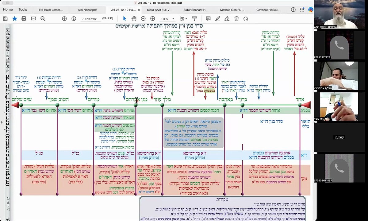 הרב יואל חקון - תפילה תשפ״ה - שיעור 050 - המשך הקדמות - מפה כללית של התפילה (כו״ז).
