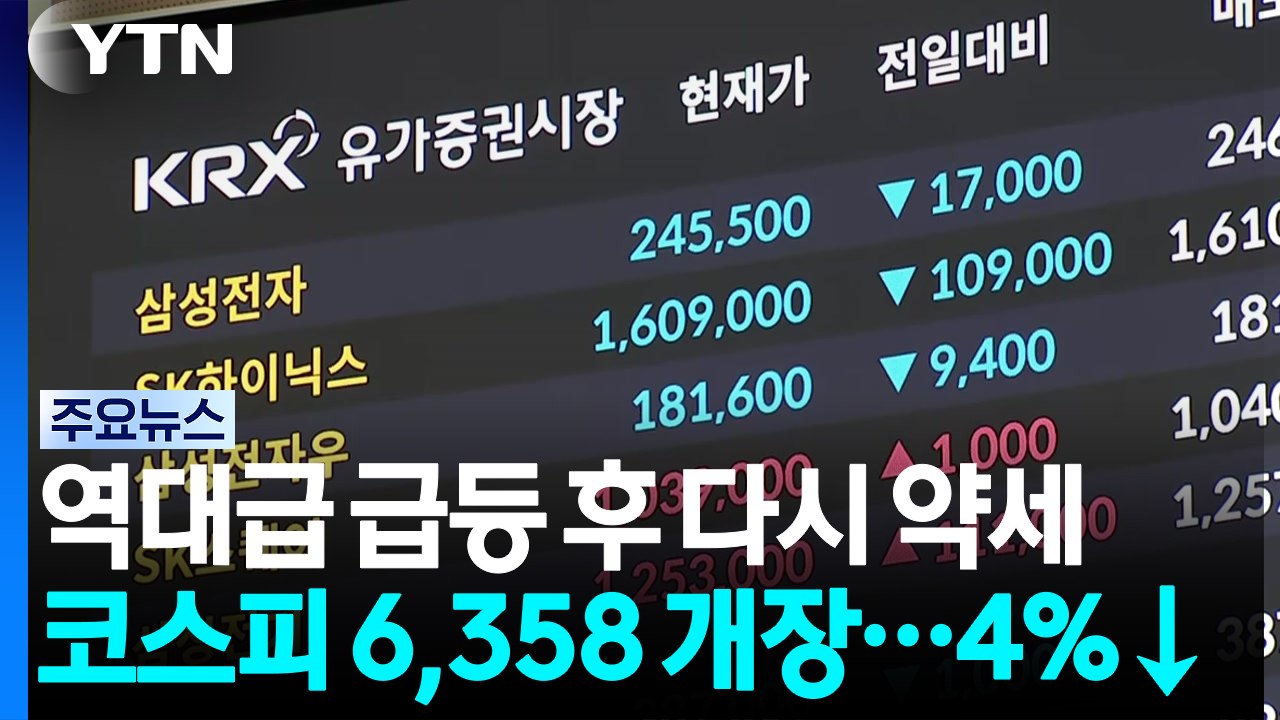 역대급 급등 후 코스피 약세...코스닥 매수 사이드카 / YTN