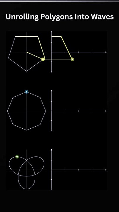 Turning Polygons Into Waves 🔷 Which One's Best?