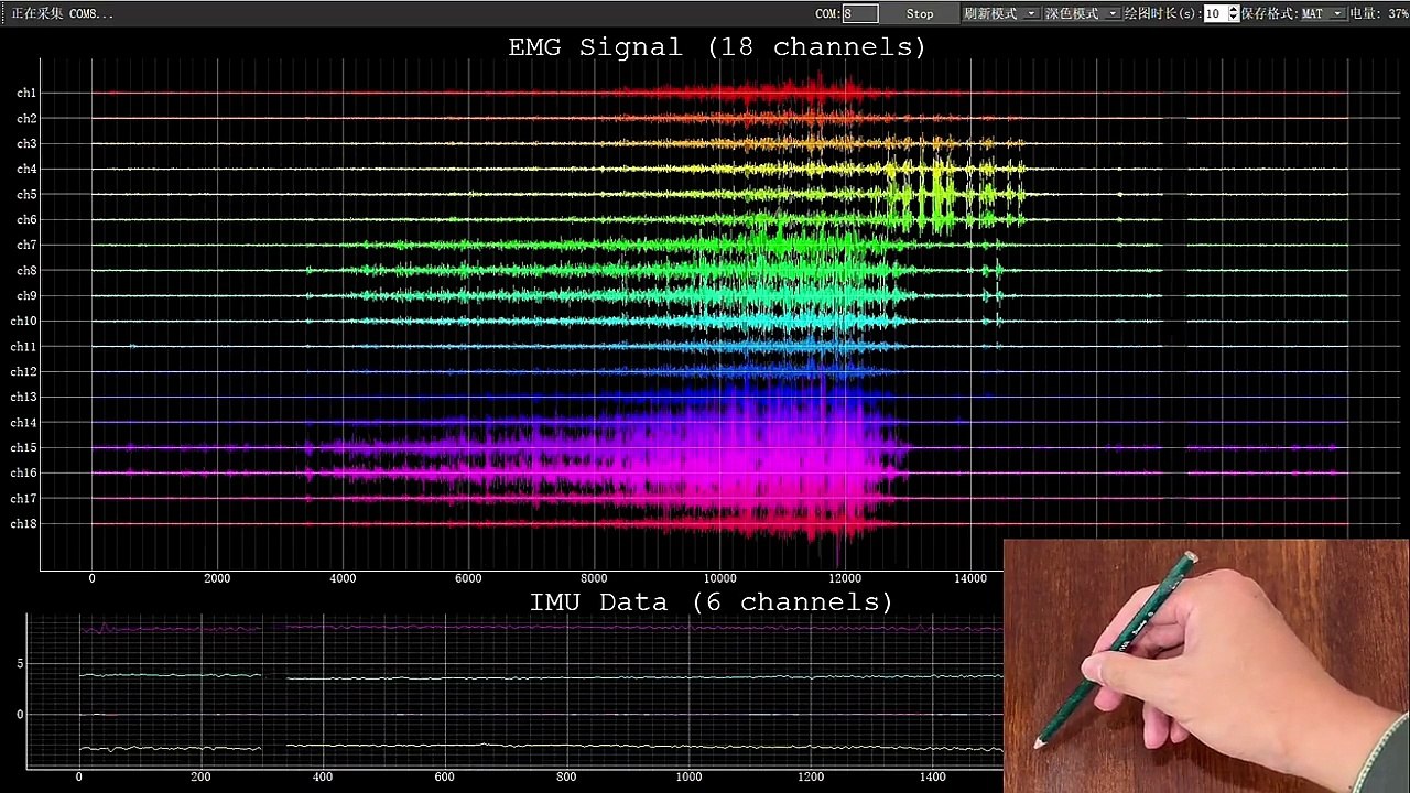 Waveletech 18-Channel Professional sEMG Wristband | Natural Interaction Data Demonstration
