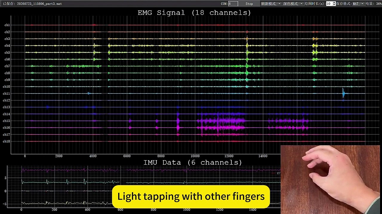 Waveletech 18-Channel Professional-grade sEMG Wristband | Ultra-Low Force Gesture Data Demonstration
