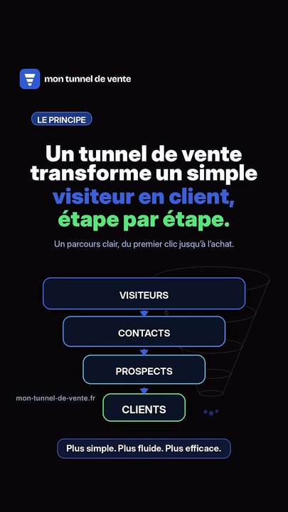 C’est quoi un tunnel de vente ? Explication simple