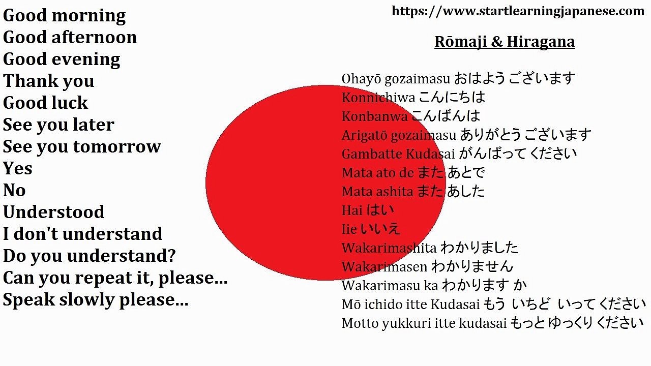 Japanese Essential Phrases