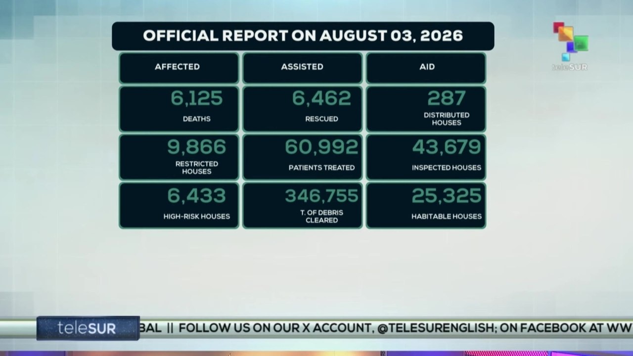 Venezuela, official report of the figures on the damage