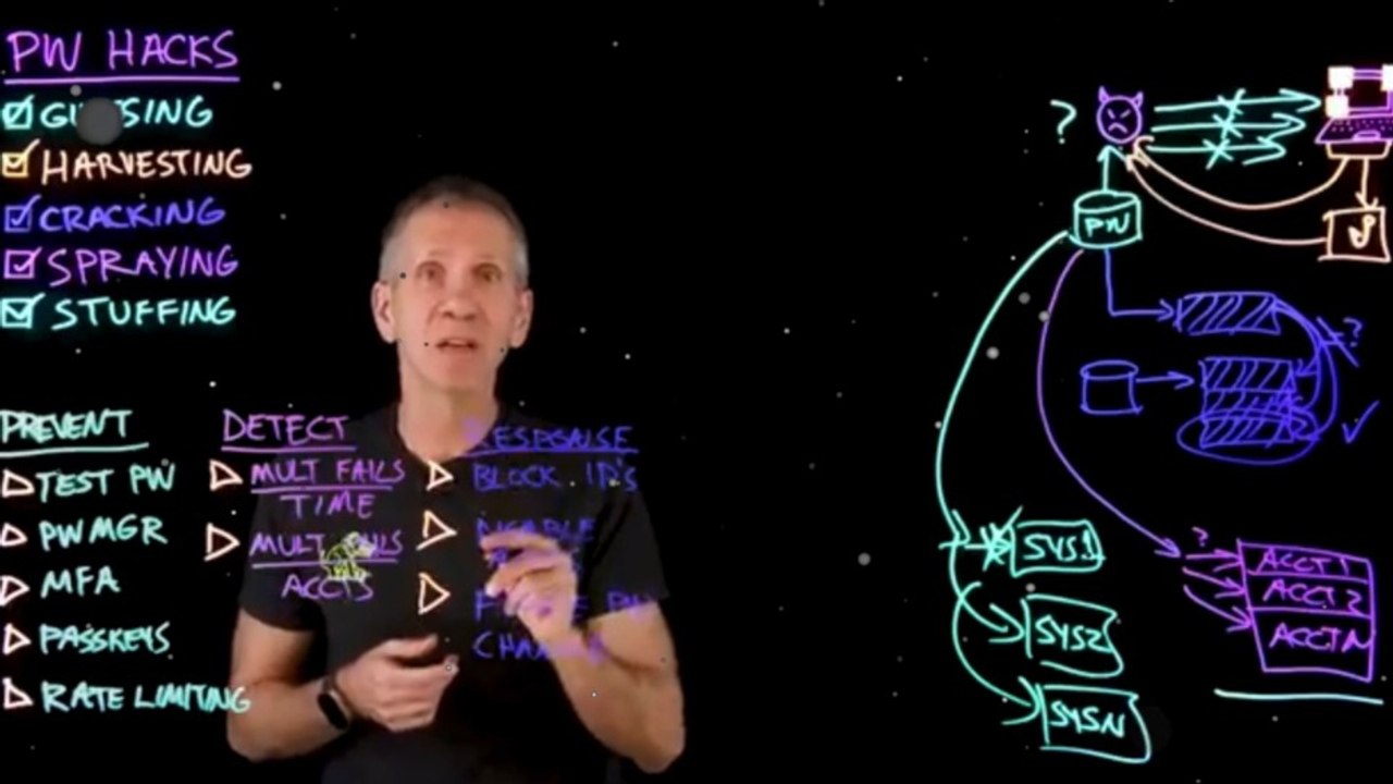 How Hackers Steal Passwords: 5 Attack Method Explained