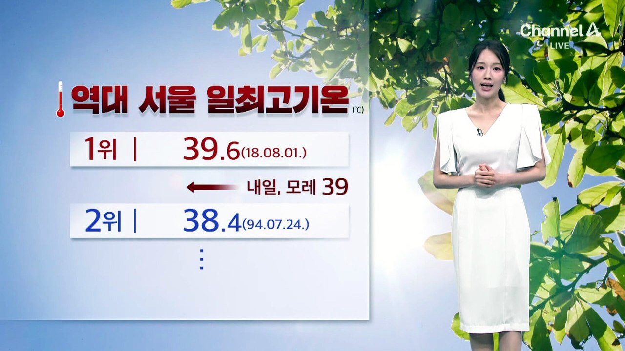 [날씨]서울, 사흘째 올여름 최고 경신…‘내일 39도’ 역대 1위 깨나?