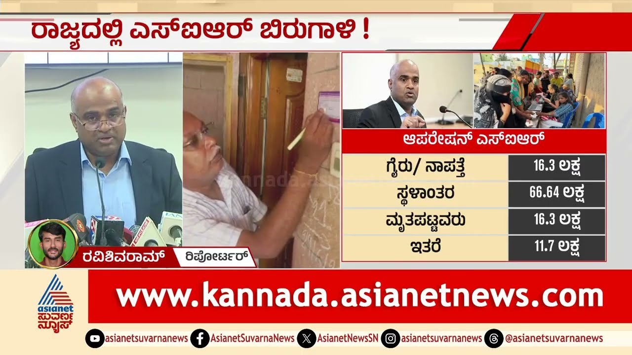 ಕರ್ನಾಟಕ ಮತಪಟ್ಟಿಯಲ್ಲಿ ಭಾರಿ ಬಿರುಗಾಳಿ! 1.11 ಕೋಟಿ ಮತದಾರರು ಡಿಲೀಟ್? | Voter List Deletion | Suvarna News