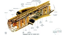 Pourquoi il était si dangereux de se déplacer à l’intérieur d’un B-29 Superfortress