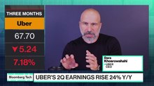 Trip Slowdown in Brazil Hurt Uber, CEO Says
