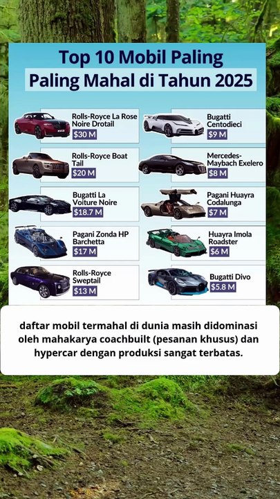 Top 10 Mobil Paling mahal 2025