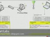 Impart Labs - Bridged Networking Part 9