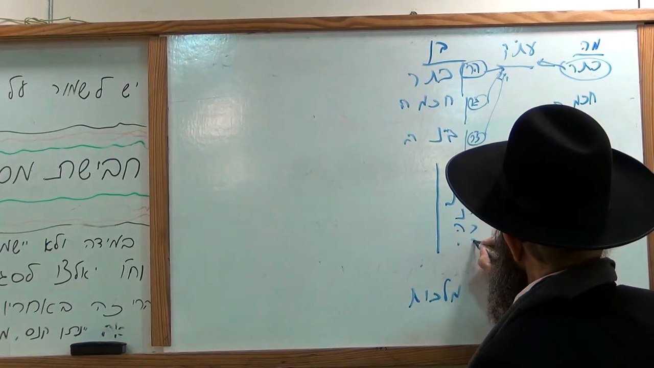 שיעור כ"ג בספר "פתח שער שמים" מפי כבוד הרה"ג יצ...