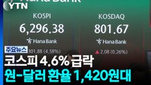코스피 4.6% 급락에 6,200선으로...코스닥은 상승 / YTN