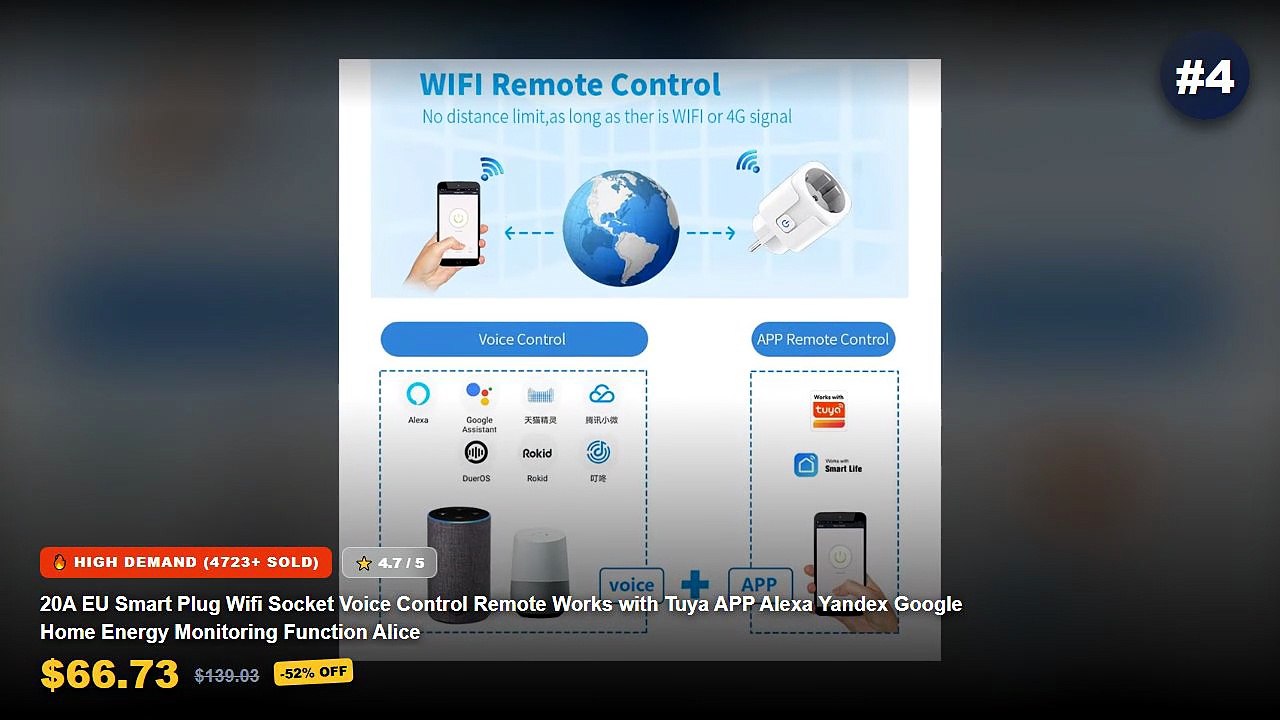 Amazing Smart Plugs With Energy Monitoring And App Control You Need To See - 16A EU Smart WiFi Plug with Energy Monitori...
