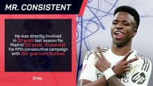 Why Real Madrid were determined to keep Vinicius Junior