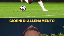 Gli esuberi del Milan: chi li vuole, quanto costano e cosa potrebbe succedere