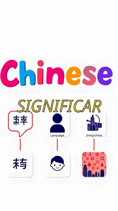 10000 palabras en inglés - ¿A quién o a qué te refieres? Chinese