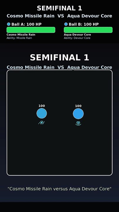 Who Wins This Physics Simulation? Aqua Devour Core vs Nova Twin Oblivion | Marble Tournament | Rift Clash Run
