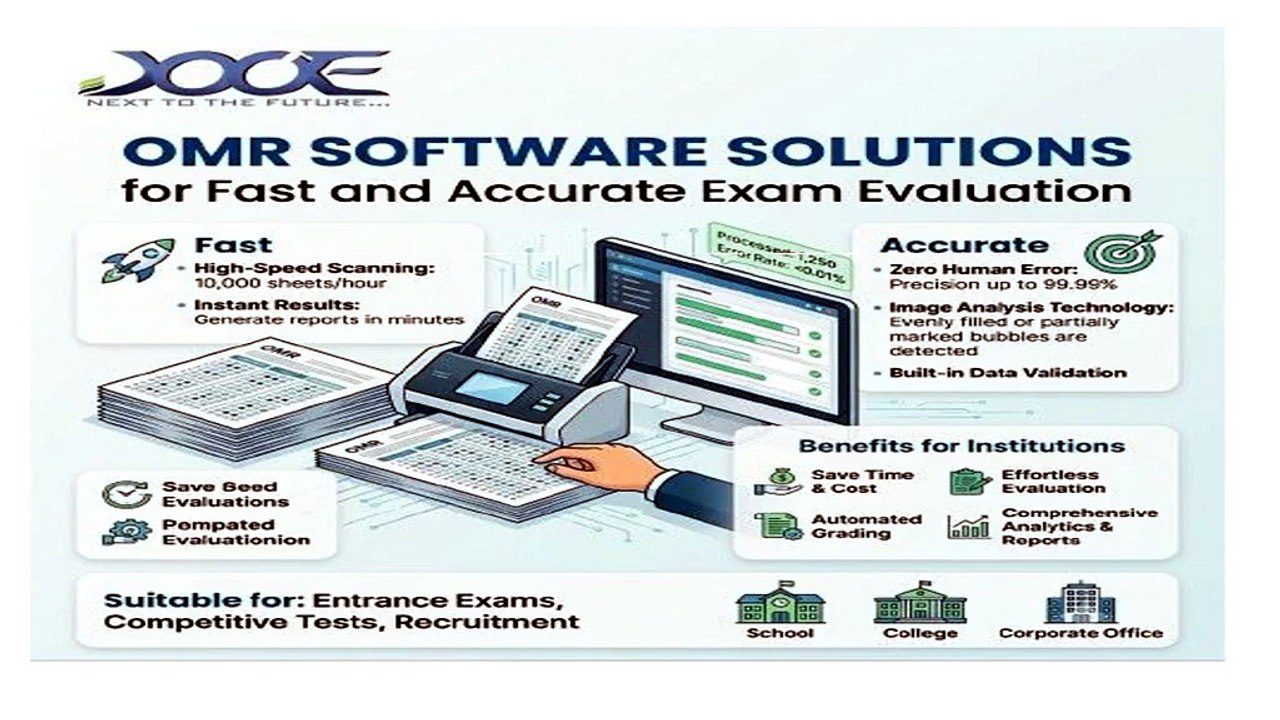 OMR Software Solutions for Fast and Accurate Exam Evaluation