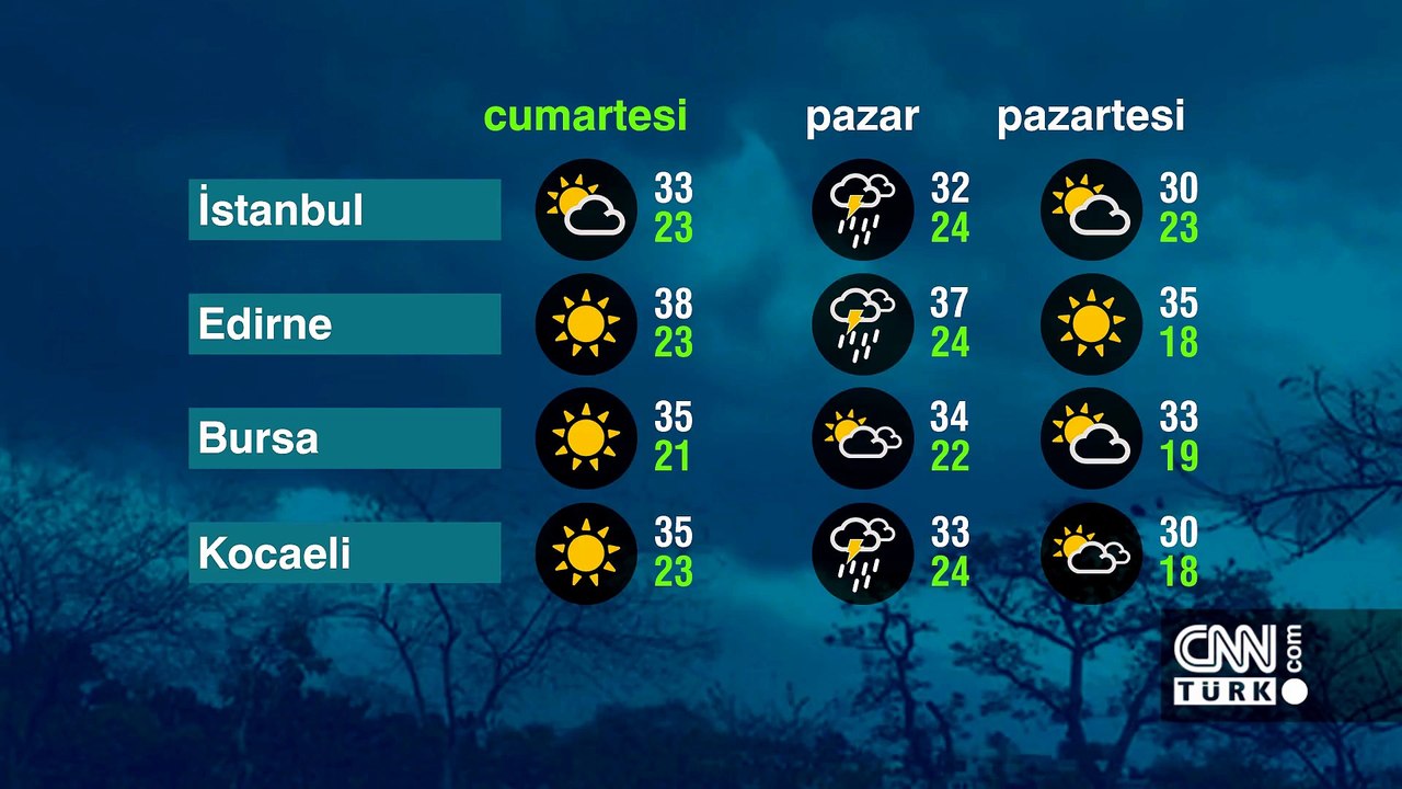 Hava Durumu (08-08-2026)