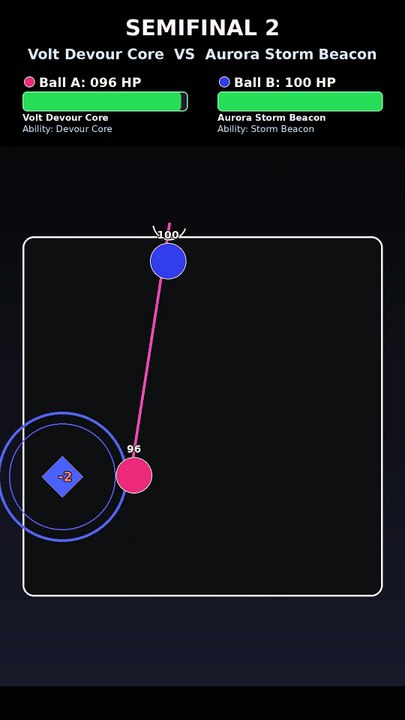 Cosmo Twin Oblivion vs Aurora Storm Beacon | Marble Race Physics Simulation Tournament | Vortex Circuit Moment
