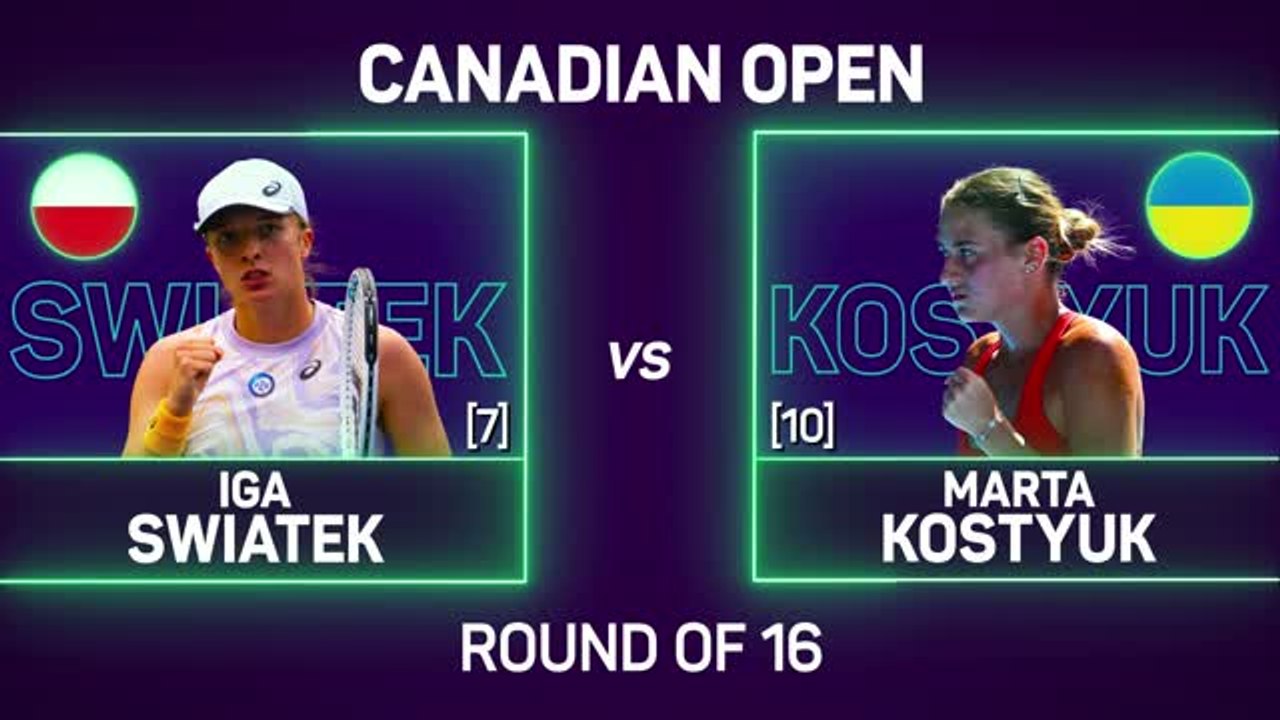 Swiatek recovers to oust Kostyuk and reach quarter-finals