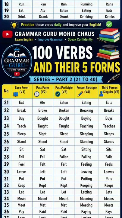 Learn 100 Verbs With Their 5 Forms In One Minute