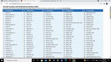 Fraud calls | How we are getting Calls from the company number