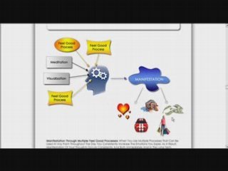 How To Manifest A Miracle Today Like Magic! - Law Of ...