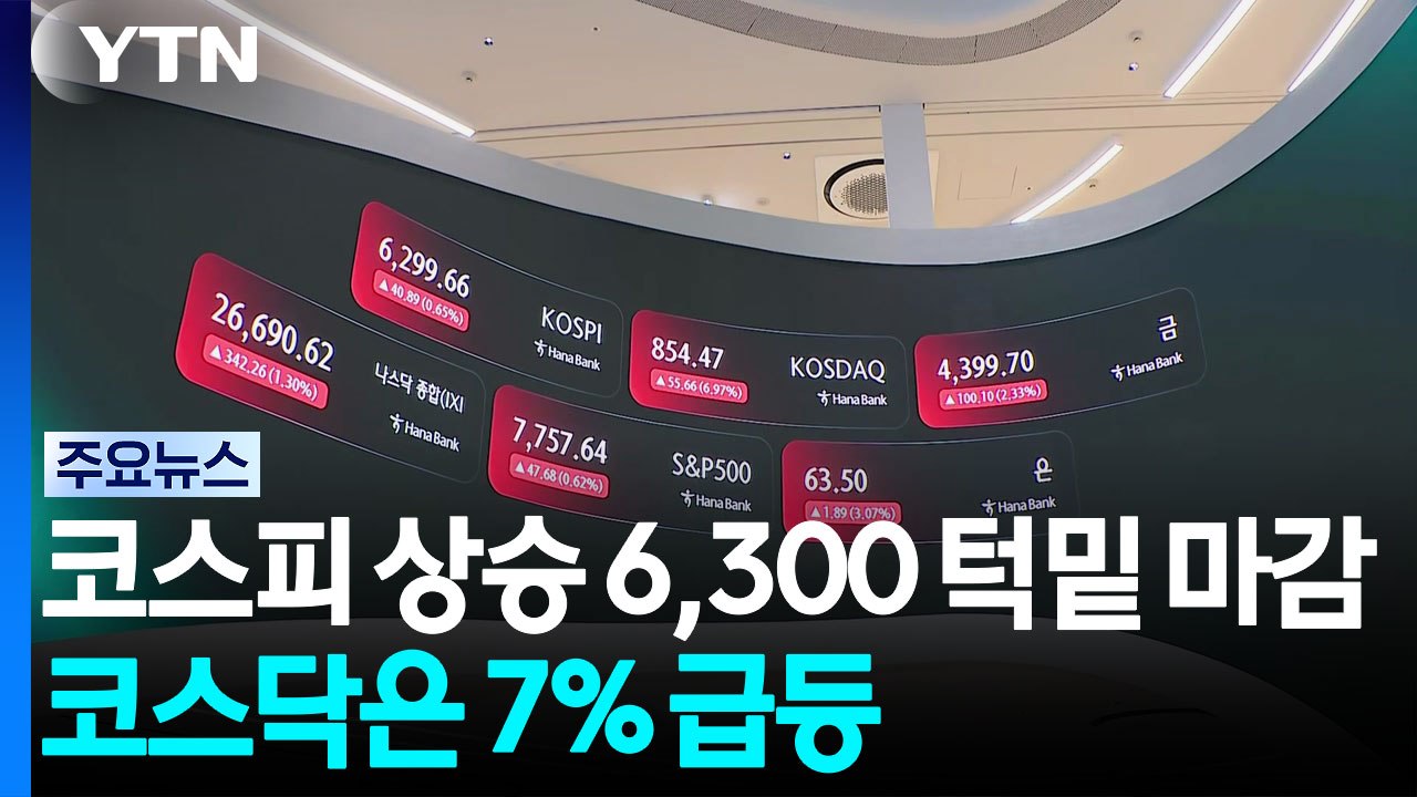 코스피 상승 6,300 턱밑 마감...코스닥은 7% 급등 / YTN