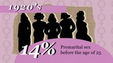 The Roaring 20's @ History By The Numbers