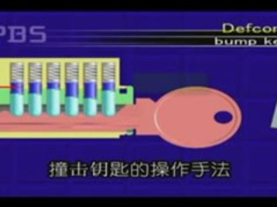 El principio basico del bumping