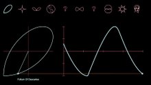 I Turned Math Shapes into Sound (And It's Uncanny)