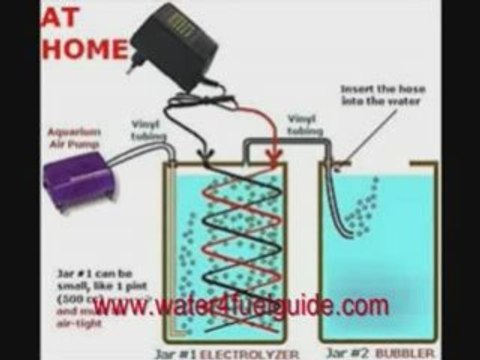 ►► Burn Water In Your Car | SAVE GAS + Fuel