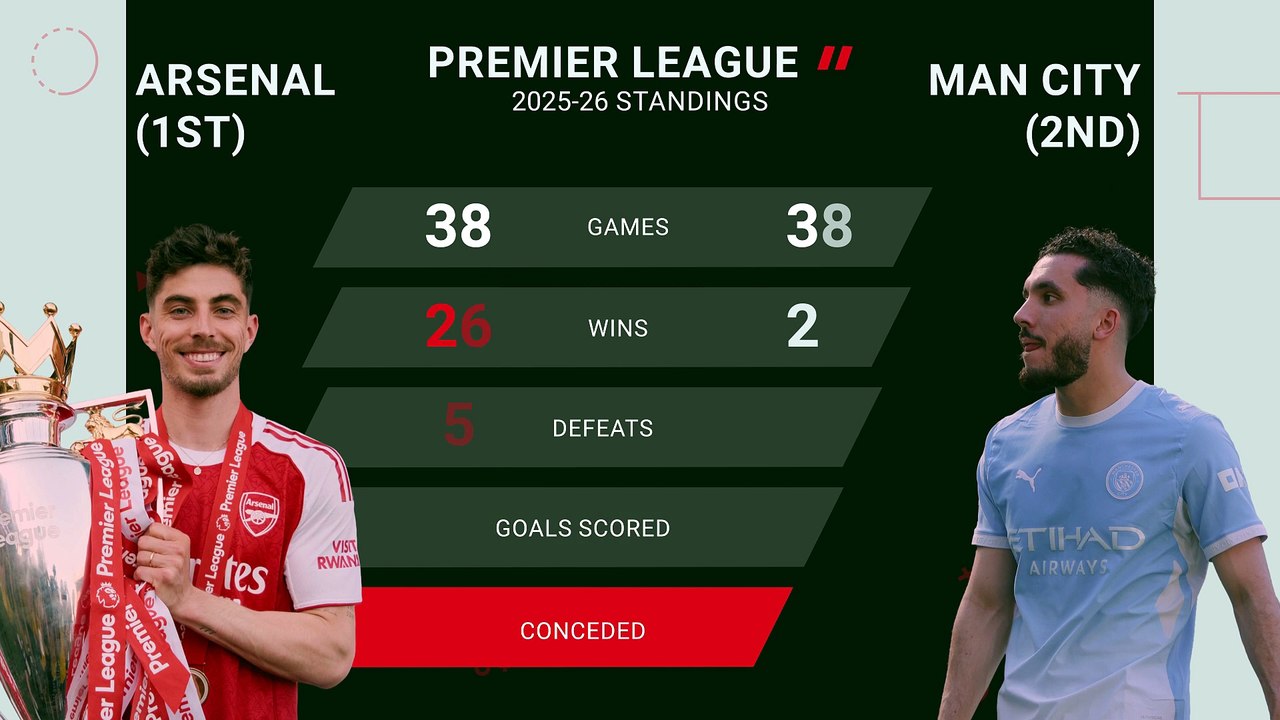 Arsenal v Manchester City - Opta Predictor