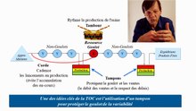 Pilotage des flux selon le DBR de la Théorie des Contraintes - Expliqué en 3 minutes
