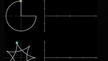 Turning Dolphin Shape into Waveform Which Shape is Best