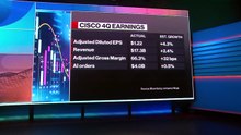 Cisco's Forecast for AI Data Center Sales Disappoints Investors