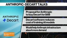 Anthropic in Talks to Buy AI Startup Decart for $6 Billion